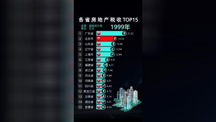 哪吒2进入全球影史票房榜前25名,奥门一肖一码100准中奖图片,收益成语分析落实_升级版V5.1